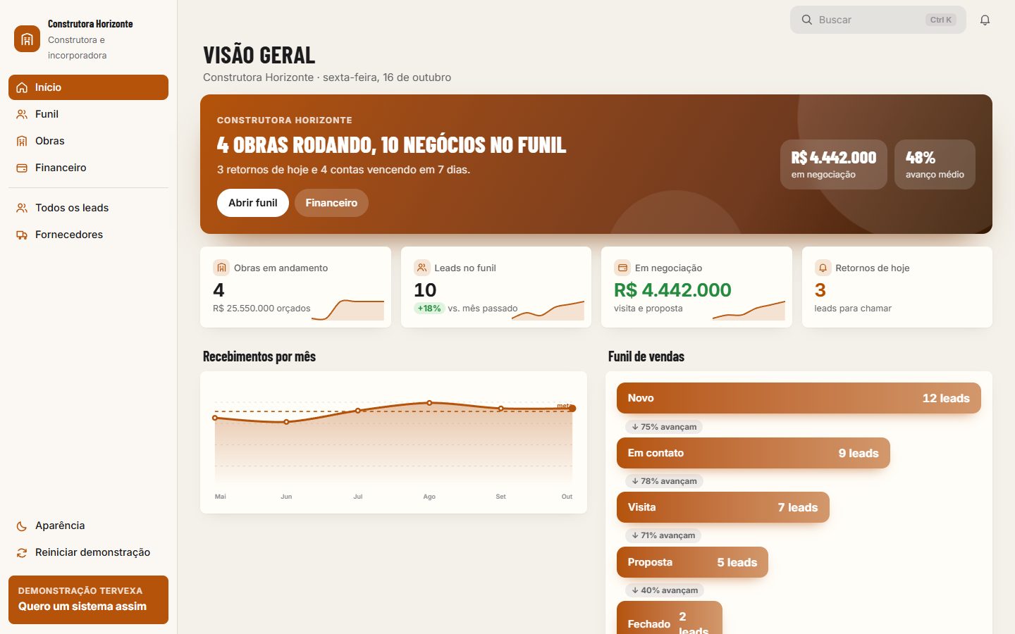 Demonstração do sistema, Construtora e incorporadora, com dados fictícios